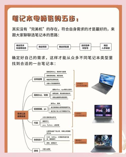 怎么选取笔记本电脑最合适