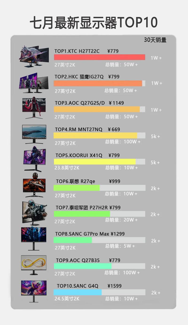 电脑显示器排名