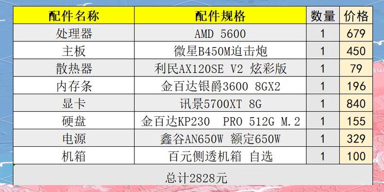 3000元AMD新四核独显游戏电脑配置推荐,性能如何?