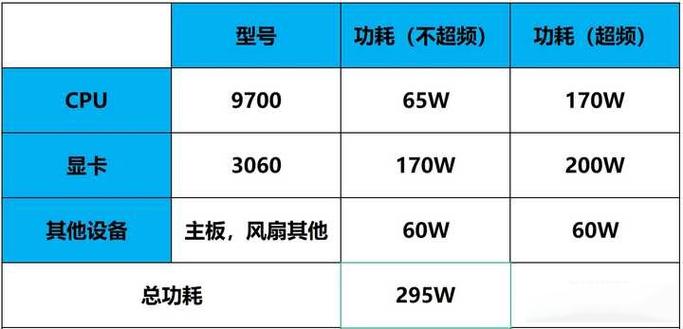 3060显卡500w电源够用吗?