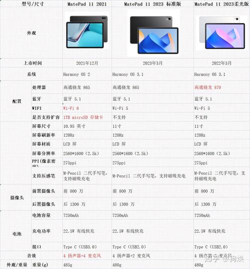 华为matepad112021款多少钱
