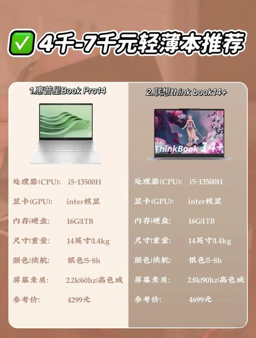 最轻薄笔记本电脑性价比排名前十值得入手的轻薄笔记本