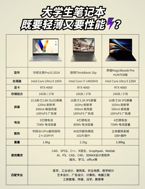 笔记本电脑性价比排名榜及推荐(2024年笔记本电脑性价比排名榜及购买指南...