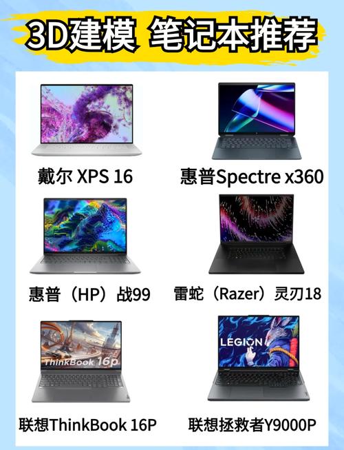 3d制作电脑配置3Dmax的电脑配置要求是什么