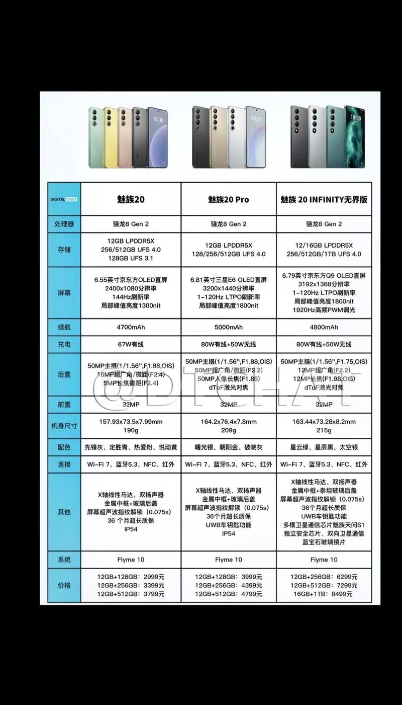 魅族20屏幕护眼吗