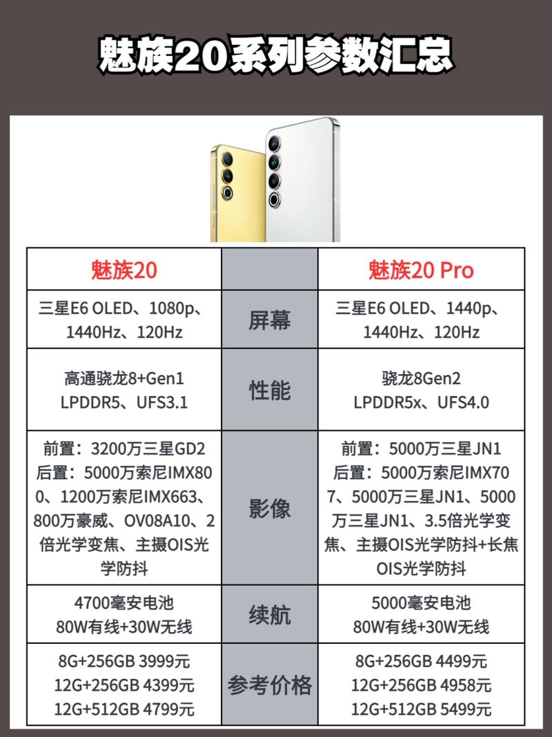 如何评价刚发布的魅族20系列?