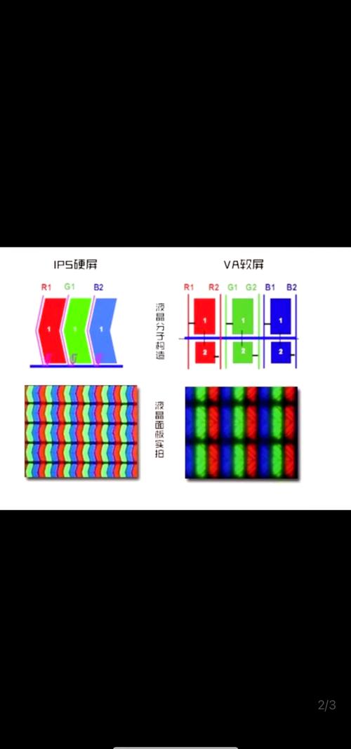 菲涅尔软屏硬屏区别