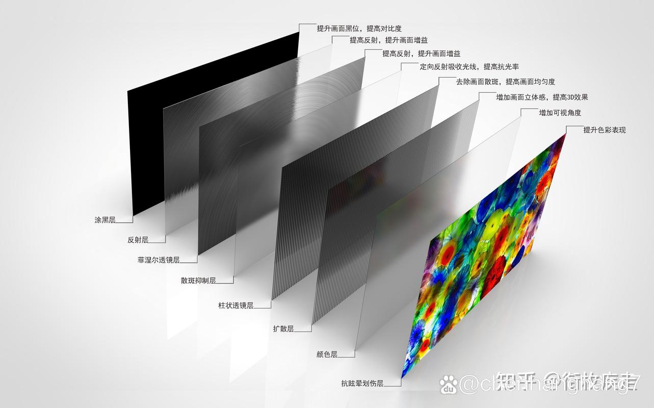 投影仪伤眼睛吗?