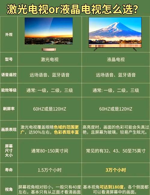 菲涅尔硬屏一代和二代的区别