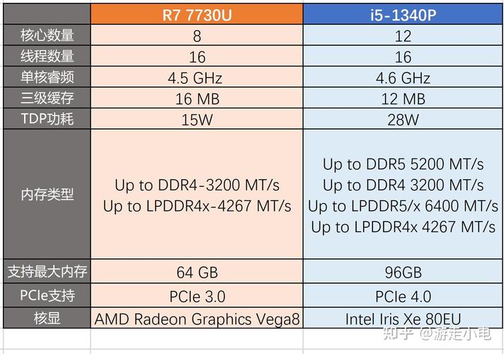 R77730U和酷睿i5哪个好