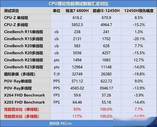 r7和i5处理器哪个好