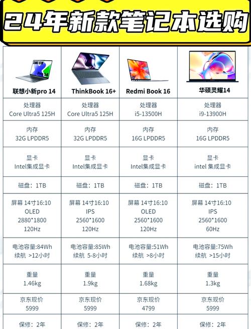 笔记本i5和r7处理器哪个好
