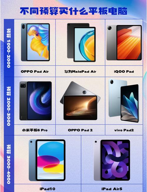 4k分辨率平板电脑4k平板电脑有哪些