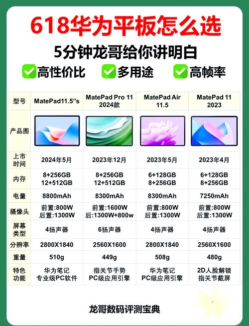 平板电脑如何选购?怎样看配置?