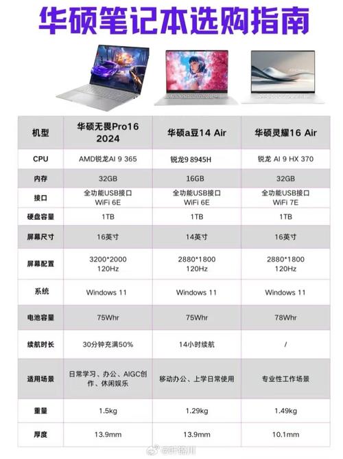 华硕电脑如何选取