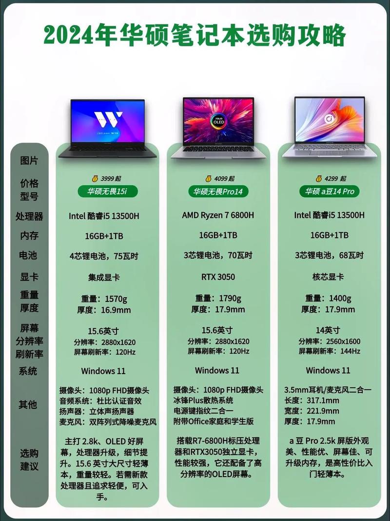 买平板电脑要注意什么