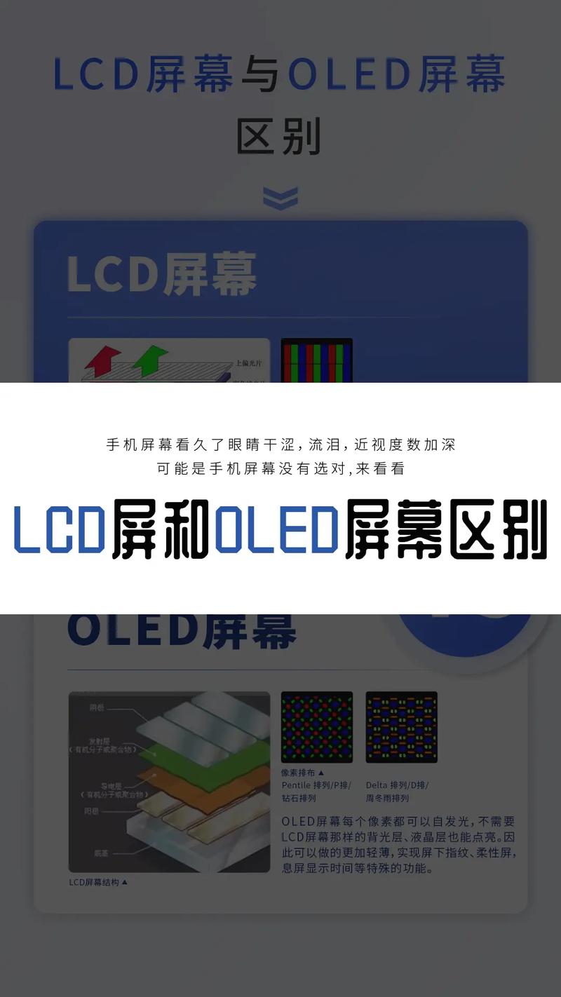 什么是QLED显示技术?和OLED的区别在哪?