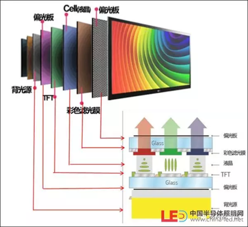 请问OLED和QLED的差距很大吗?QLED的不烧屏是真的吗?