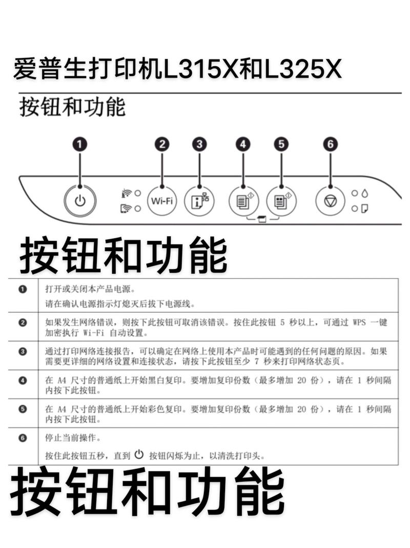 爱普生多功能一体机怎么用教程