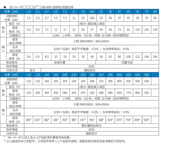 环宇飞扬小炮Q6基本参数