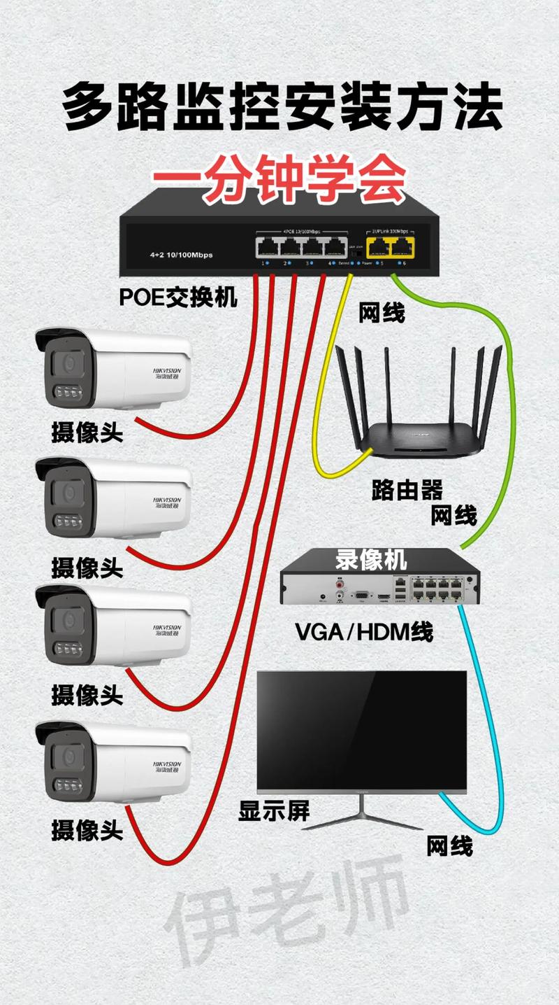 怎样安装环宇飞扬摄像头和下载驱动