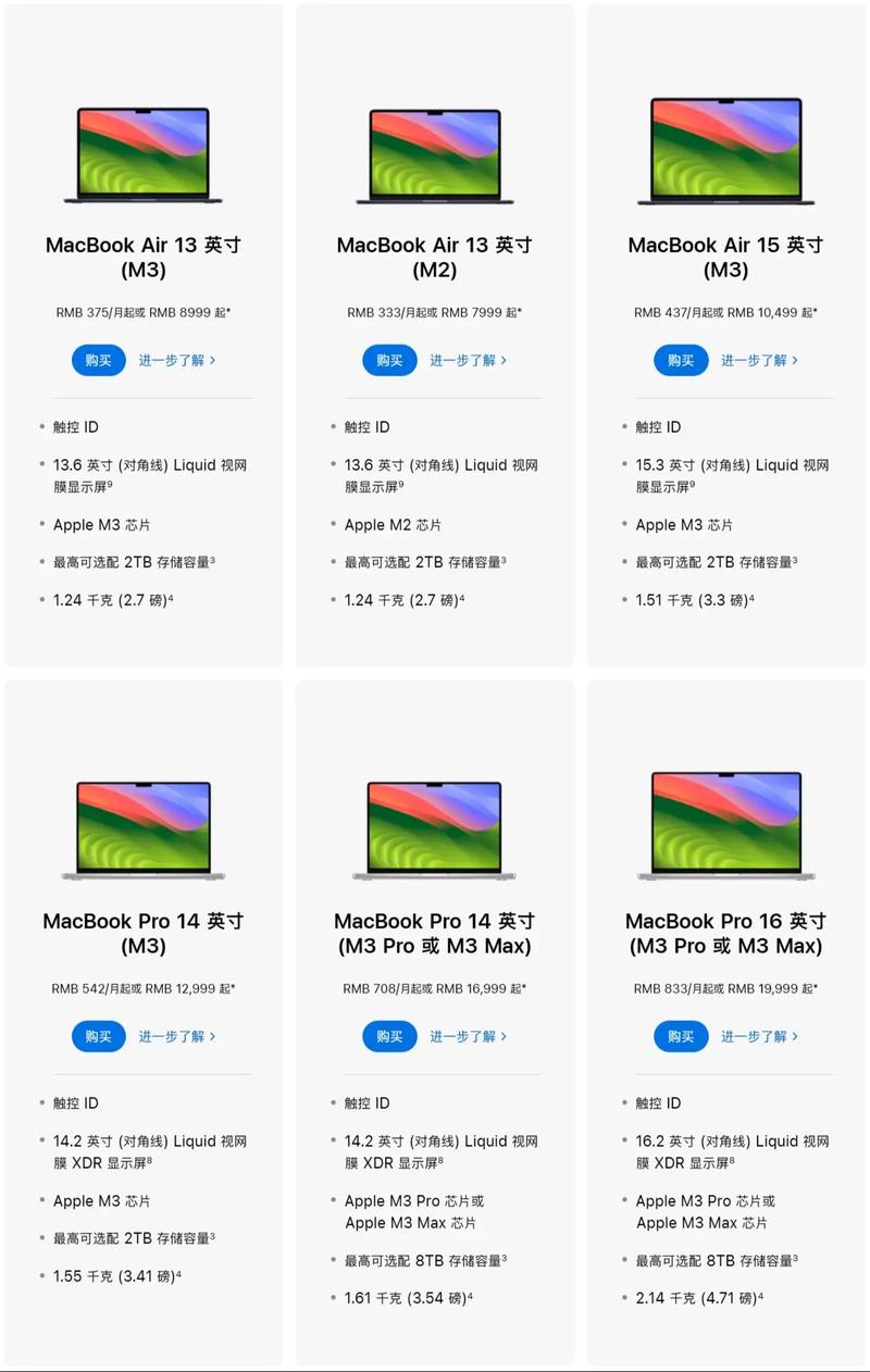 苹果笔记本电脑比较高配置是多少?