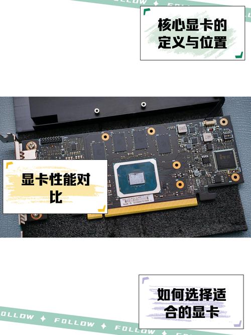 笔记本的核心显卡能换独显吗?