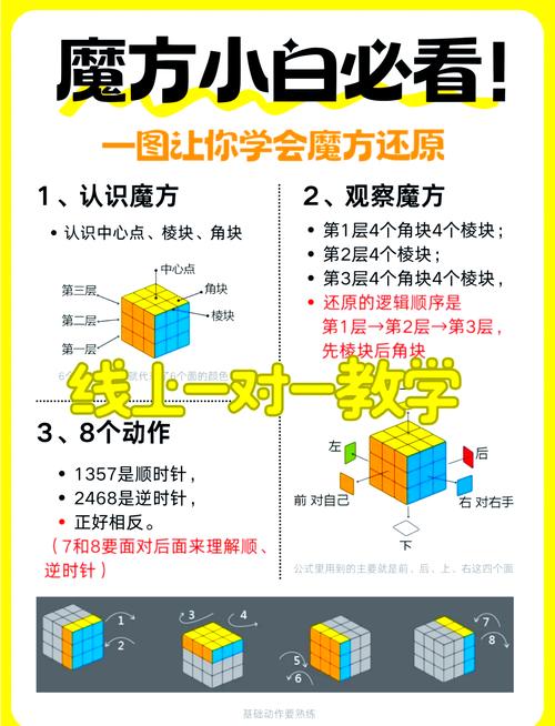 不小心易数一键还原后怎么恢复