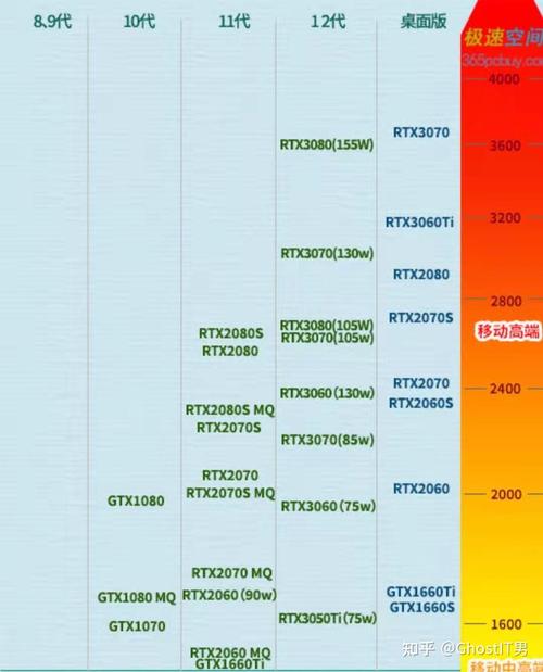 rtx3070m和3060m的区别?