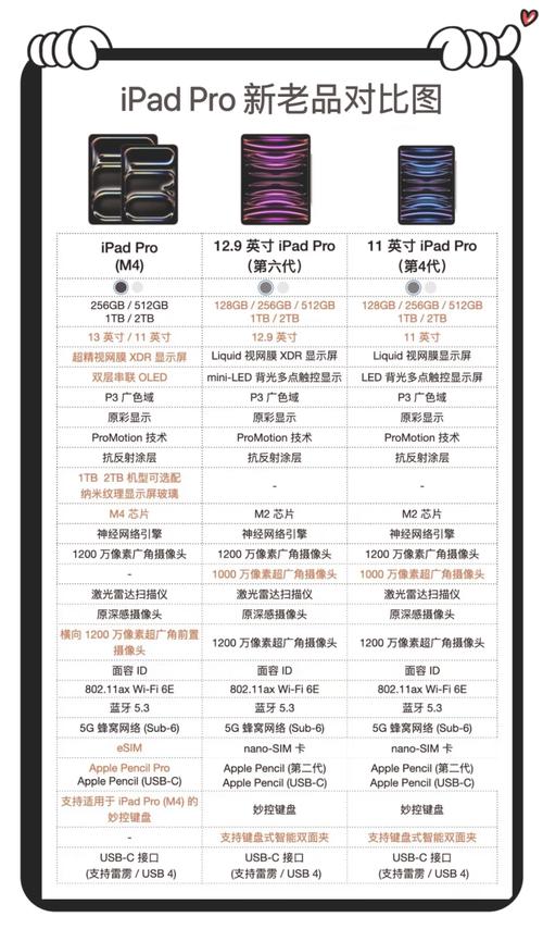 ipad最新款是什么型号