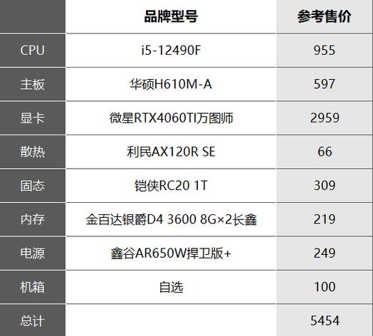 世界上最贵的电脑(pc)多少钱,配置单