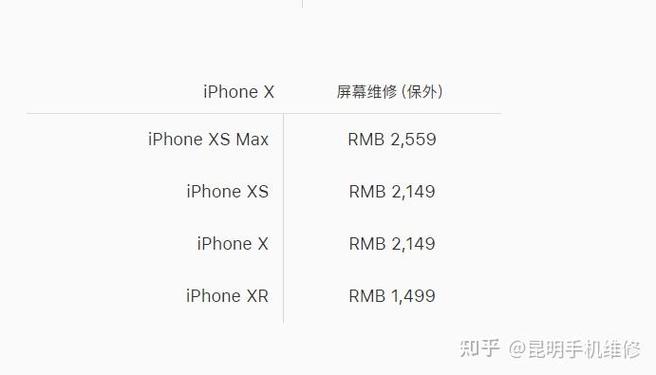 iphonex内屏坏了,换个新的需要多少钱?