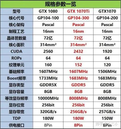 10708g显卡什么水平