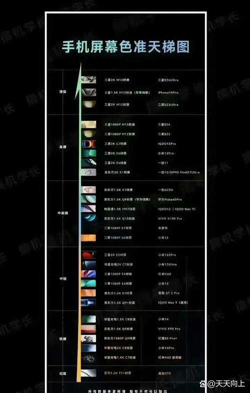 三星手机屏幕什么级别比较好?