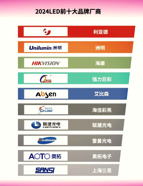 led显示屏排名前十的公司有哪些?