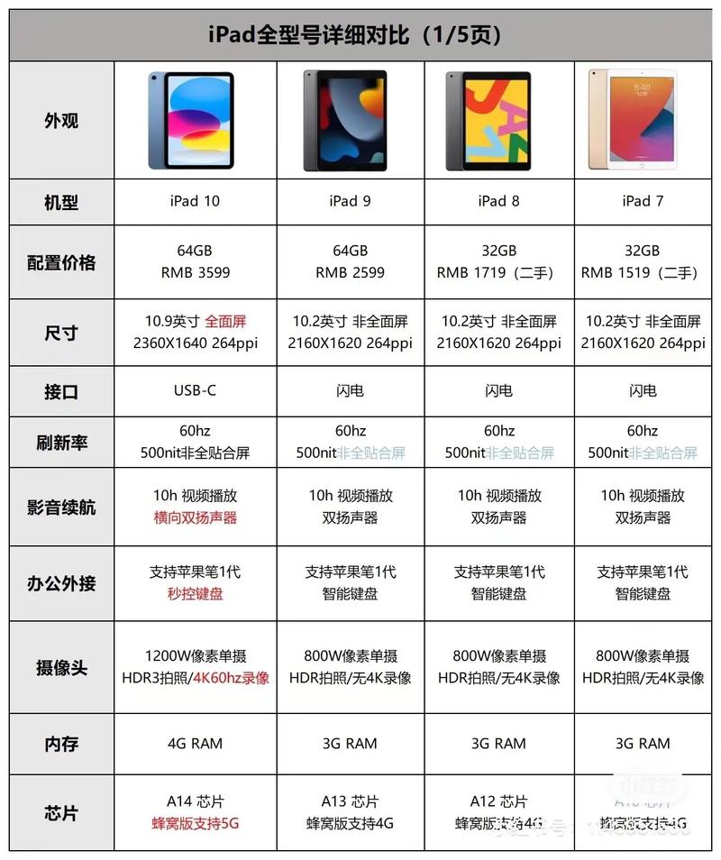 苹果平板电脑ipad2叫什么名字