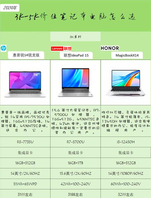 如何选取一款3000元左右的笔记本电脑?