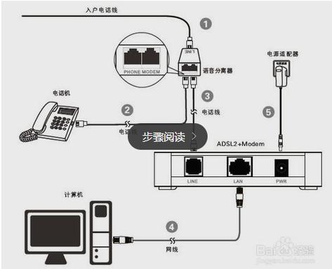 电脑调制器在哪里你好电脑调制解调器是什么在哪里