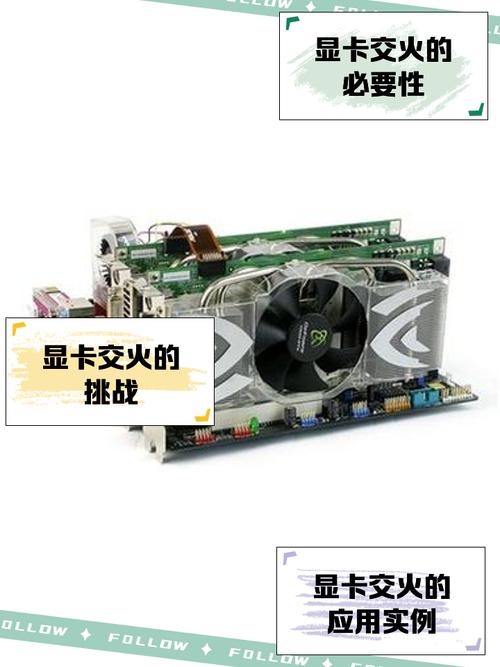 显卡交火是什么意思?