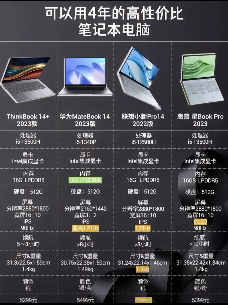 惠普笔记本电脑配置哪个好惠普的笔记本和戴尔的哪个比较好