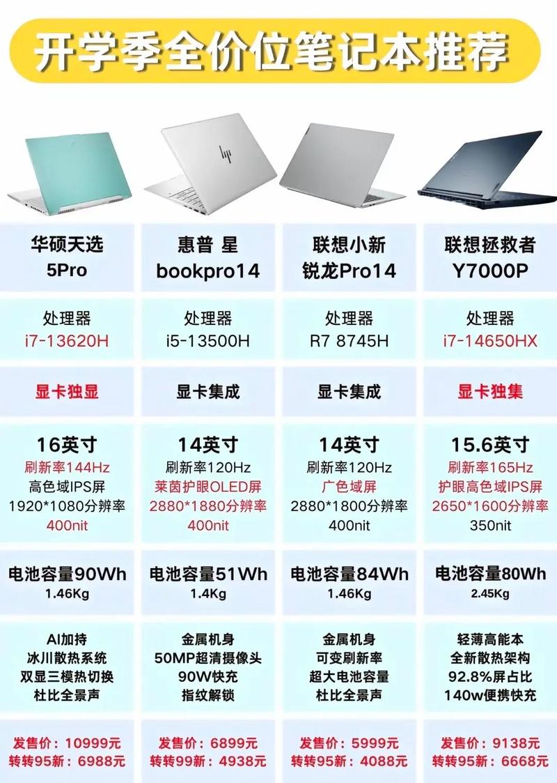 大学生买哪个牌子的笔记本比较好?