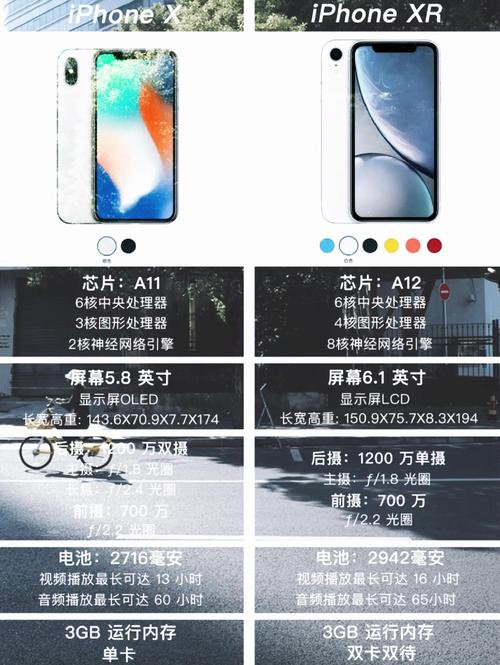 苹果xr最严重缺点是什么?