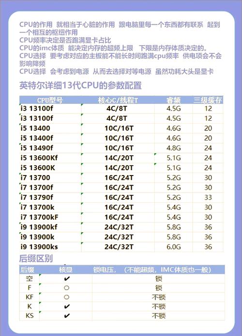 我的电脑的cpu是e3300,购买内存条时需要注意哪几点?