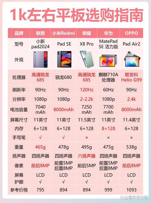 便宜平板哪个牌子好用