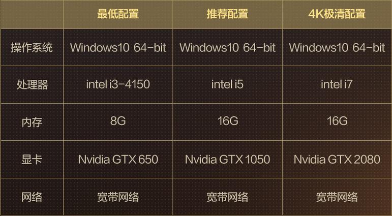 和平精英cpu和gpu哪个重要