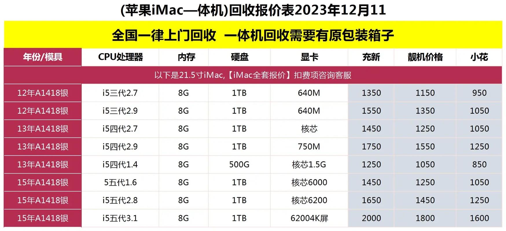 2g的内存条多少钱?
