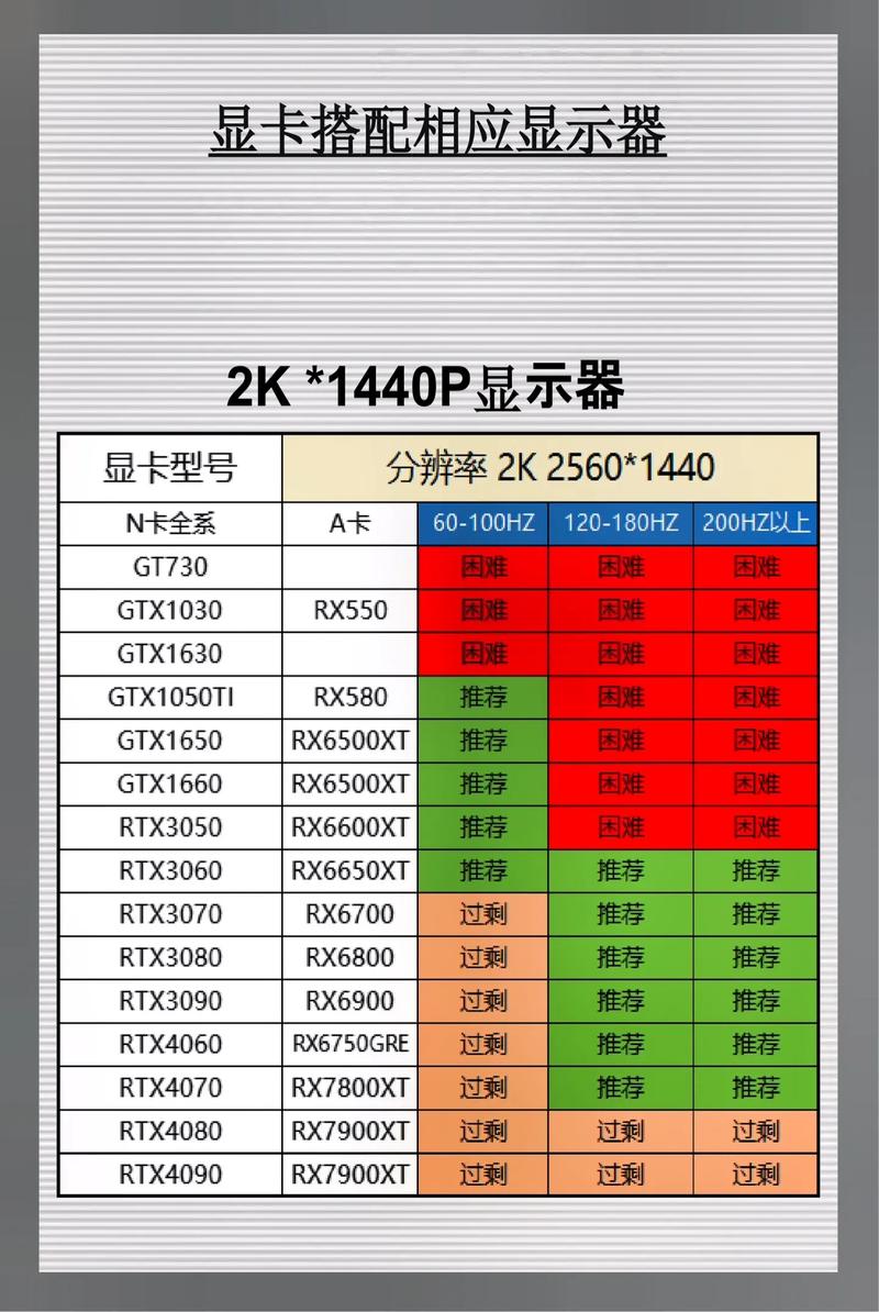 什么显卡可以带动4k显示器?