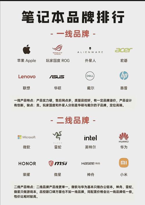 电脑外设品牌有哪些