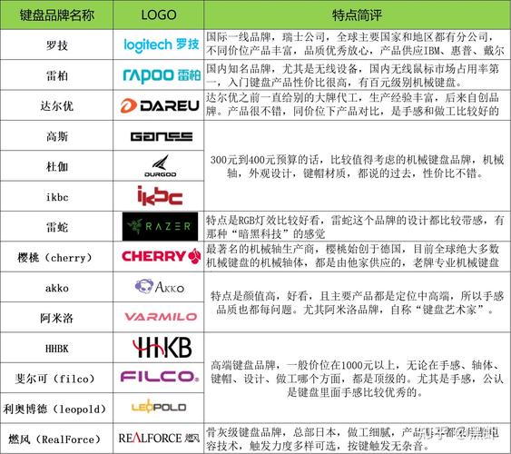 前十键盘品牌排名榜
