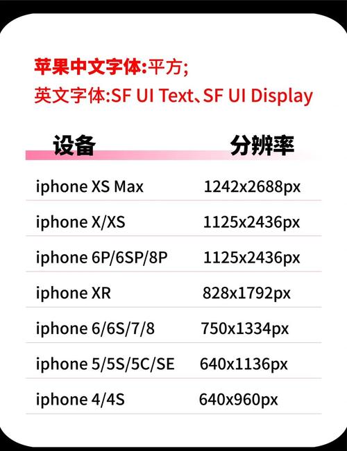 苹果xmax屏幕多大尺寸
